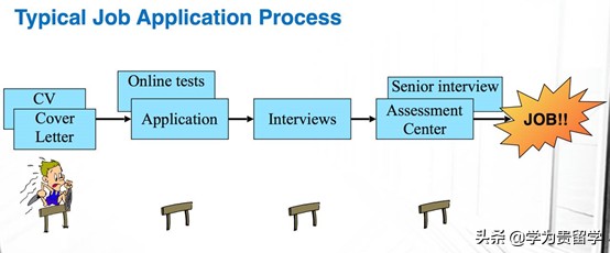 英国psw签证要流水证明吗,英国psw签证好找工作吗