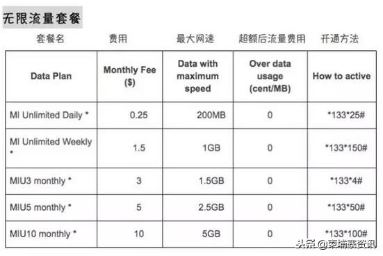 柬埔寨号码套餐,柬埔寨手机电话号码多少位