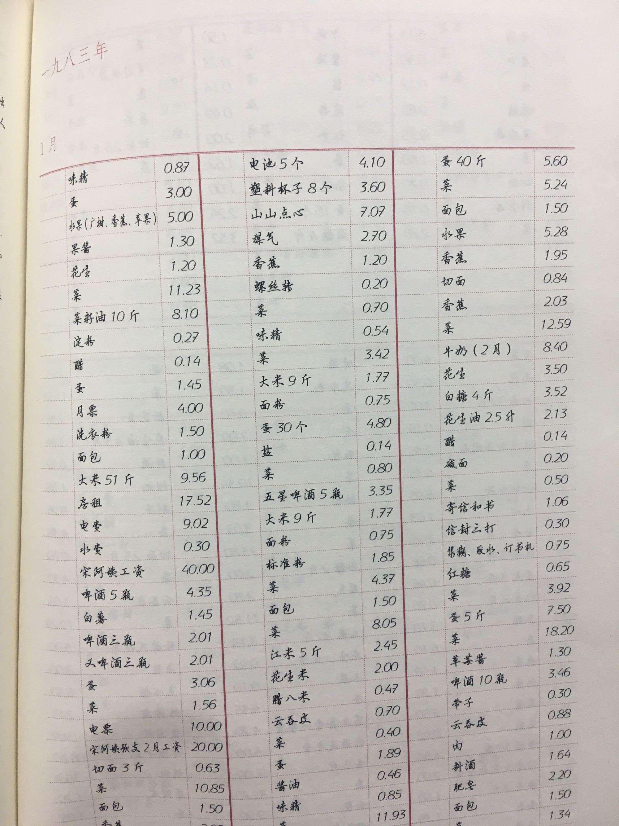 80年代10块钱等于现在多少钱,80年代10元和现在10元