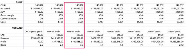 美国小众腕表品牌MVMT如何通过GoogleAds实现年销8000万美金？