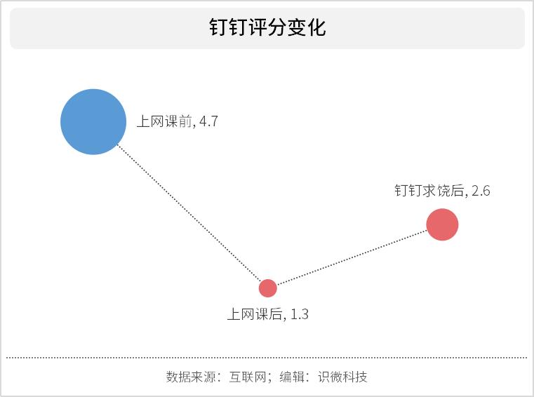 进来抄作业：2020年令人拍案叫绝的公关案例及分析