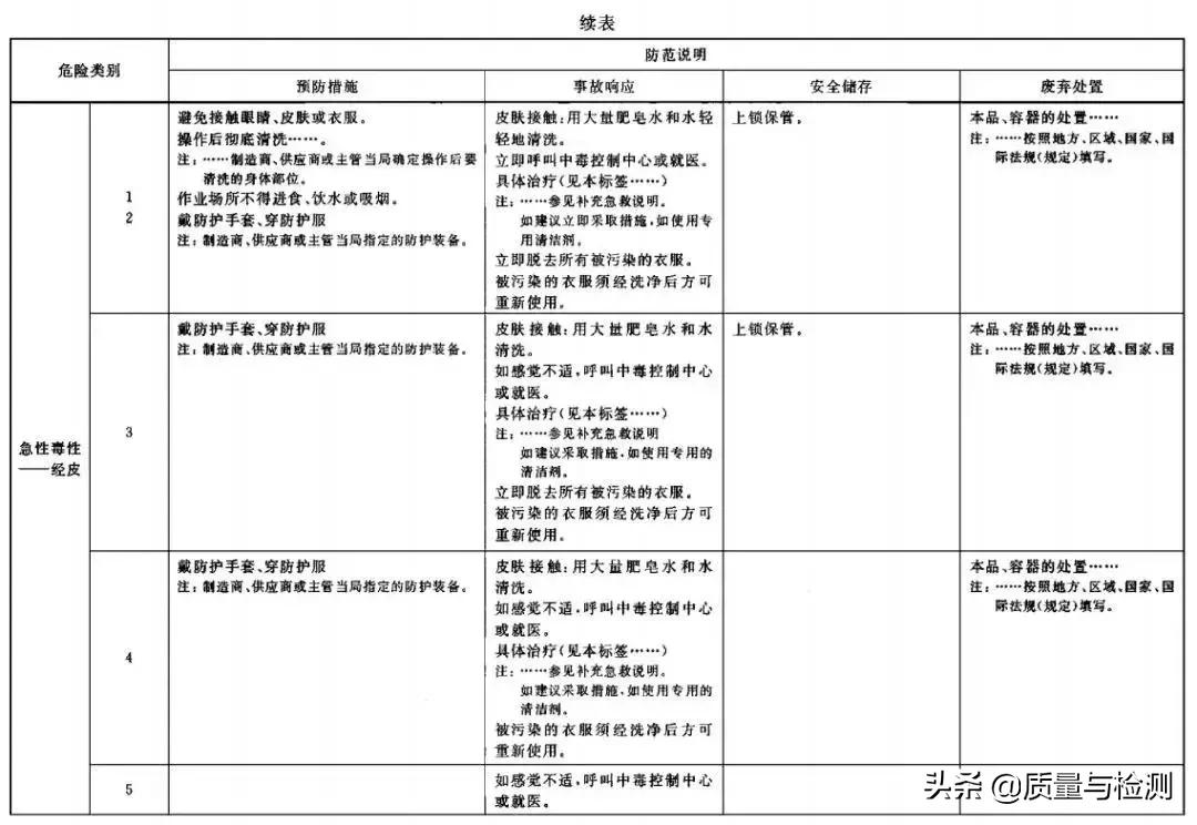 化学品安全标签范本,化学品安全标签英文