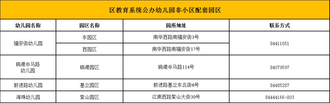 2018广州海珠区公立幼儿园招生,海珠区公立幼儿园2024春季招生