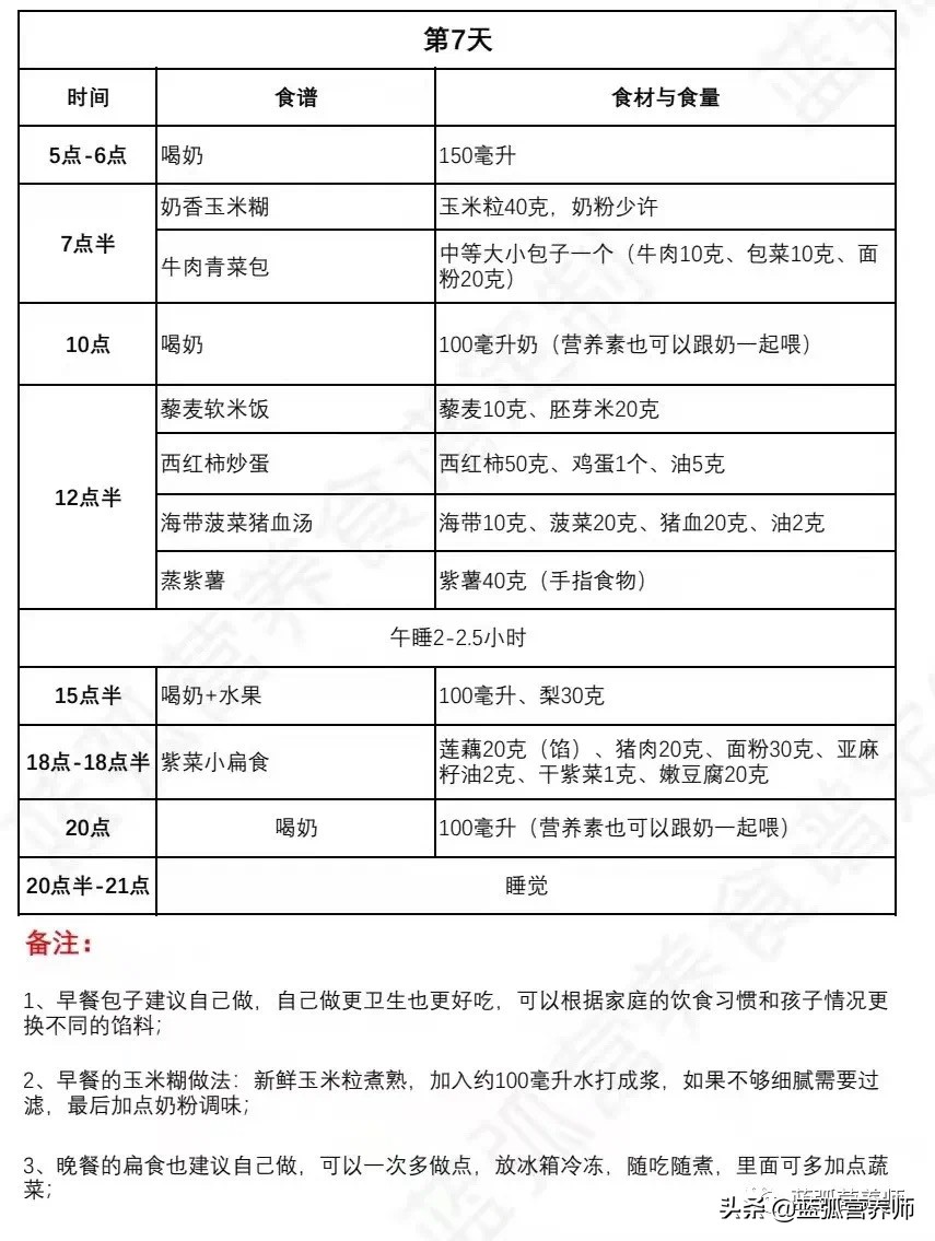 孩子必吃的100种食谱,高蛋白一日三餐推荐儿童食谱