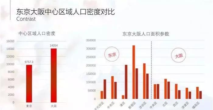 大阪有多发达,大阪能成为世界一线城市吗