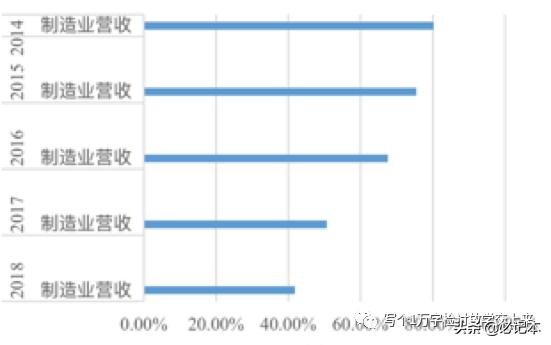 能否逃出生天？“二向箔”展开之下的“广电运通”（002152）