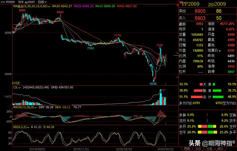 4月18日期货夜盘最新走势分析,4月28日期货晚评