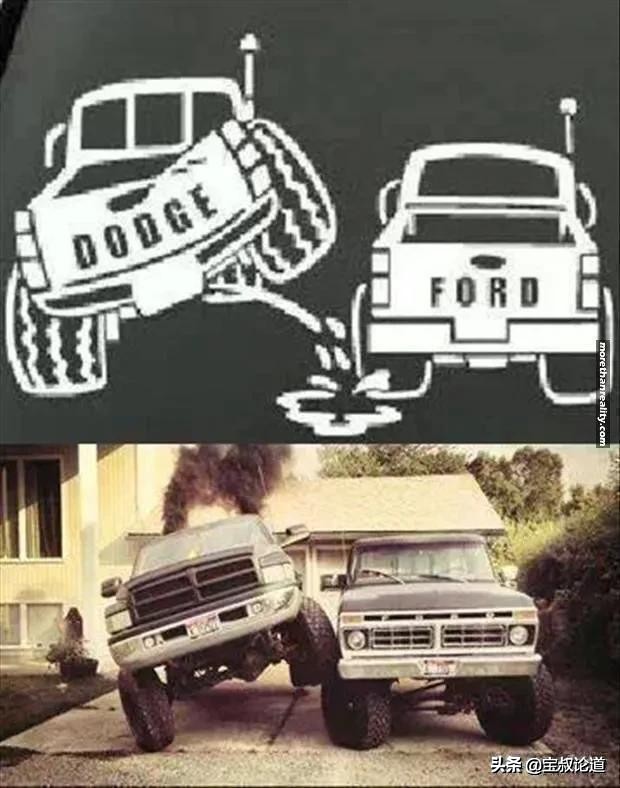 GDBOIL格德宝｜名车鉴赏｜福特Ford