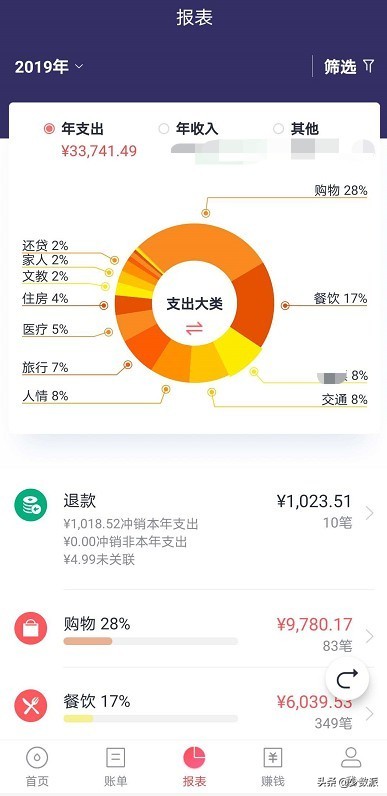 投资理财怎么挣钱稳,投资理财怎么投资最划算