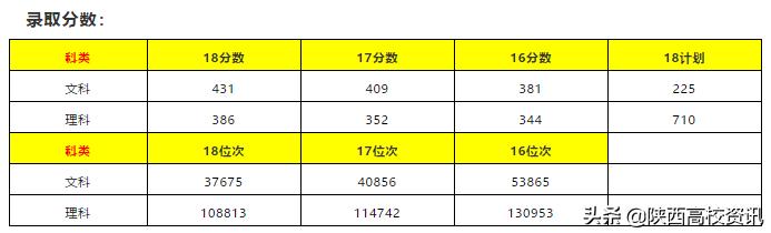 陕西二本填志愿可以报几所院校,陕西三本志愿允许报多少个学校