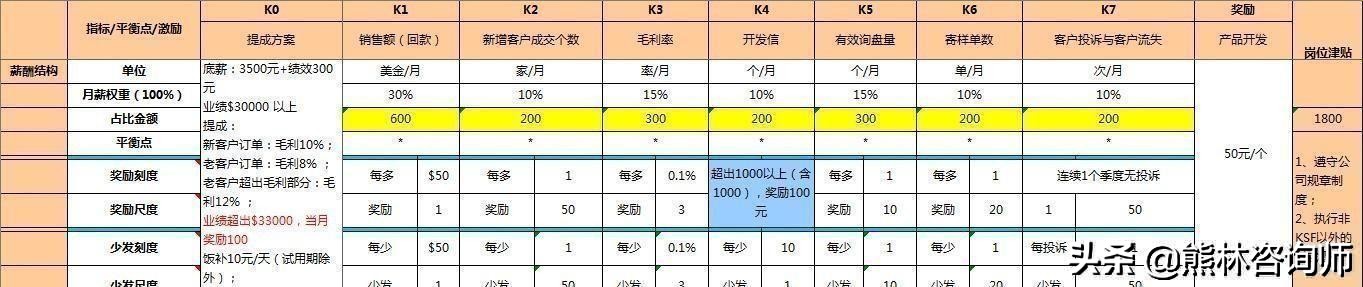 员工积极性不够的解决方案,员工执行力差5大解决办法