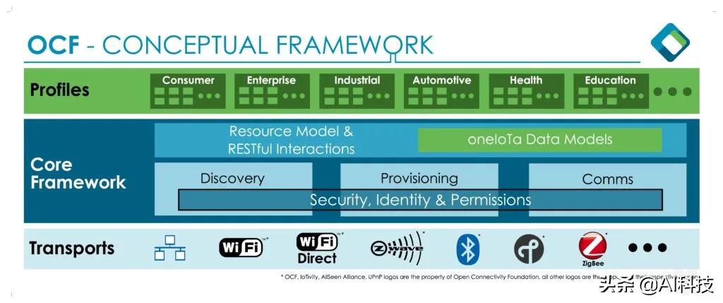 金准人工智能公司,金准科技有限公司