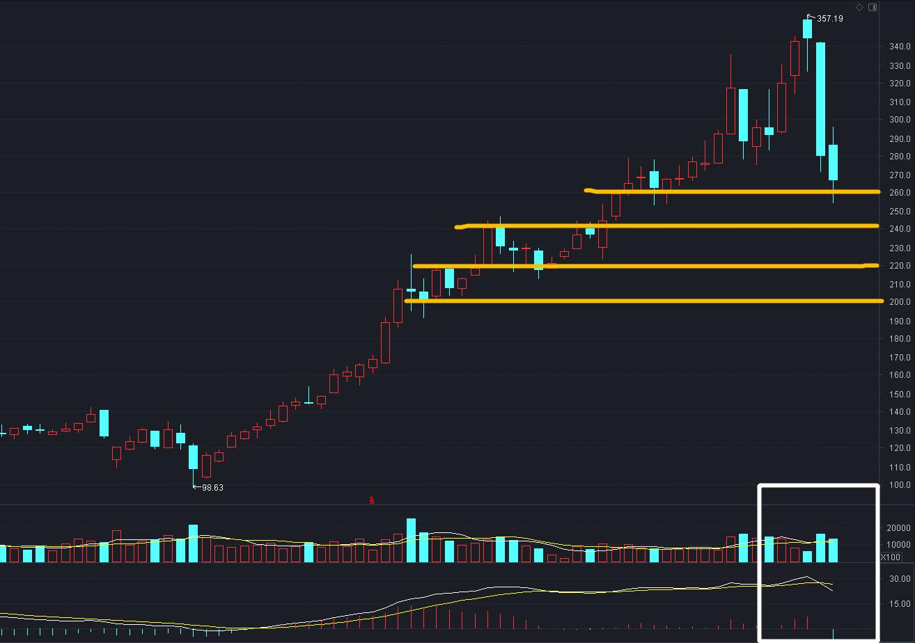 五粮液股价目前被高估吗,五粮液现在的股价高估了吗