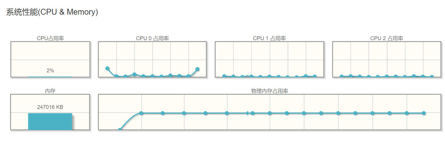 e9450路由器无线信号怎样增强,领势e9450路由器怎么设置
