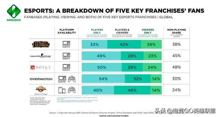为什么lol玩家看不起王者玩家,为什么lol玩家不喜欢玩adc