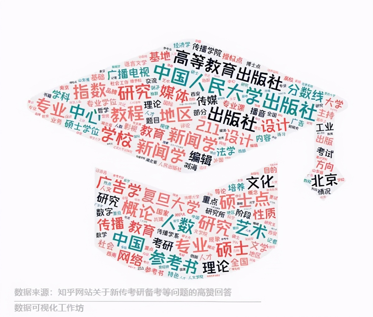 新传考研压分学校,新传考研良心院校