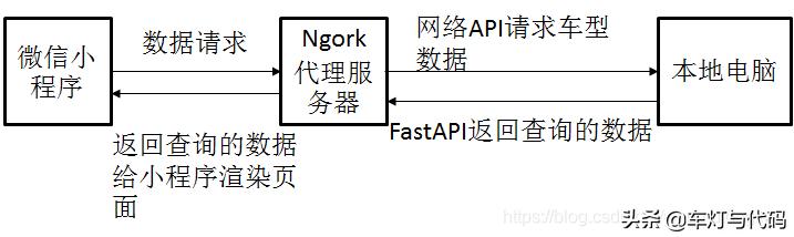车型数据库小程序,如何建立好用的车辆数据库