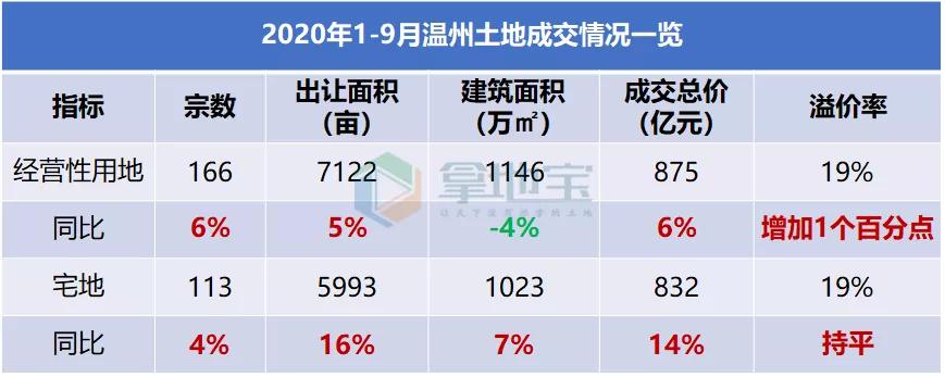 德信地产浙江最新拿地消息,温州德信地产口碑怎么样