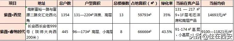 泛高新区域PK战，这两个板块正在浮出水面！