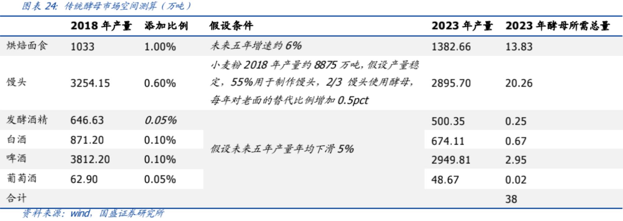安琪酵母市场份额,安琪酵母发展历程