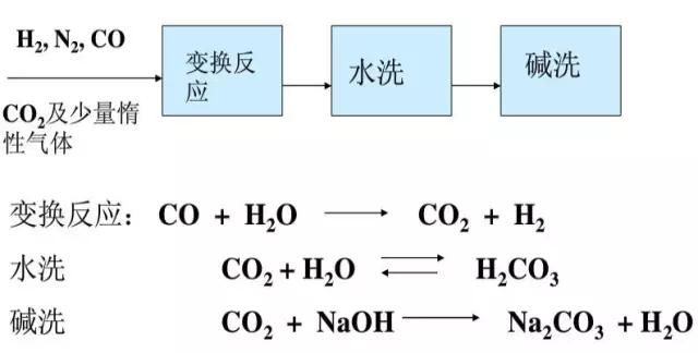 化工工艺流程基础知识,化工工艺流程图从入门到精通