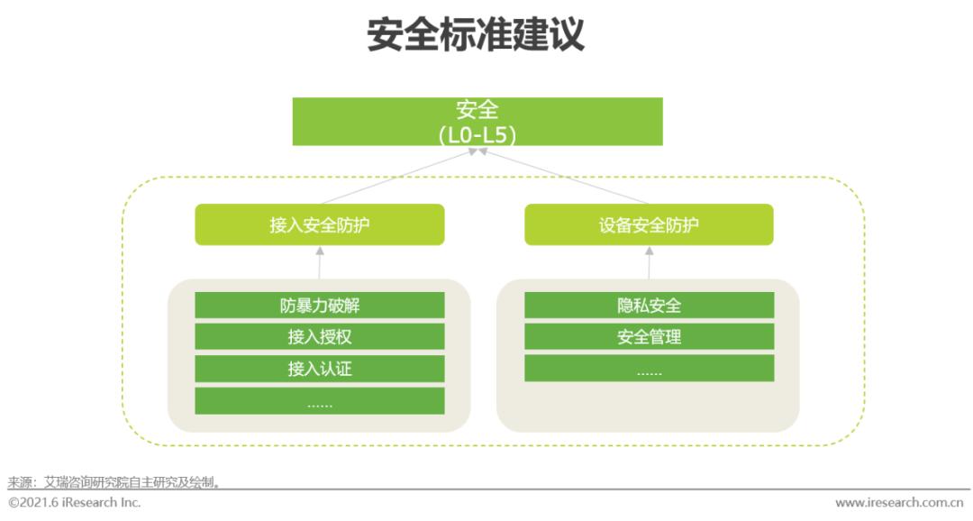 全屋wi-fi市场普及率,全屋wi-fi产品未来发展的发力点