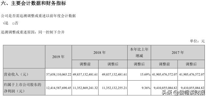 海康威视是监控行业第一名吗,海康威视专业级高清监控