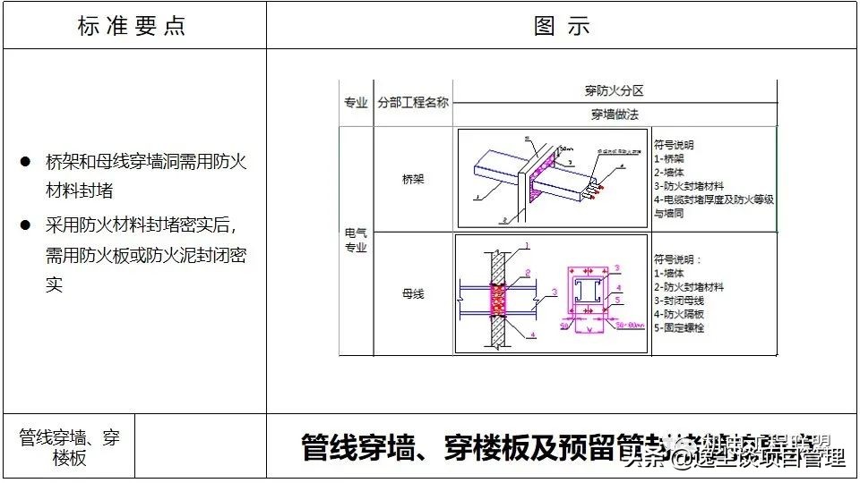 涓囪揪鏈虹數,涓囪揪宸ョ▼杩涘害鎺ㄨ繘ppt