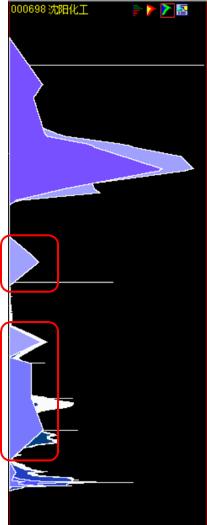 沈阳化工2021盈利预测,沈阳化工业绩亏损原因