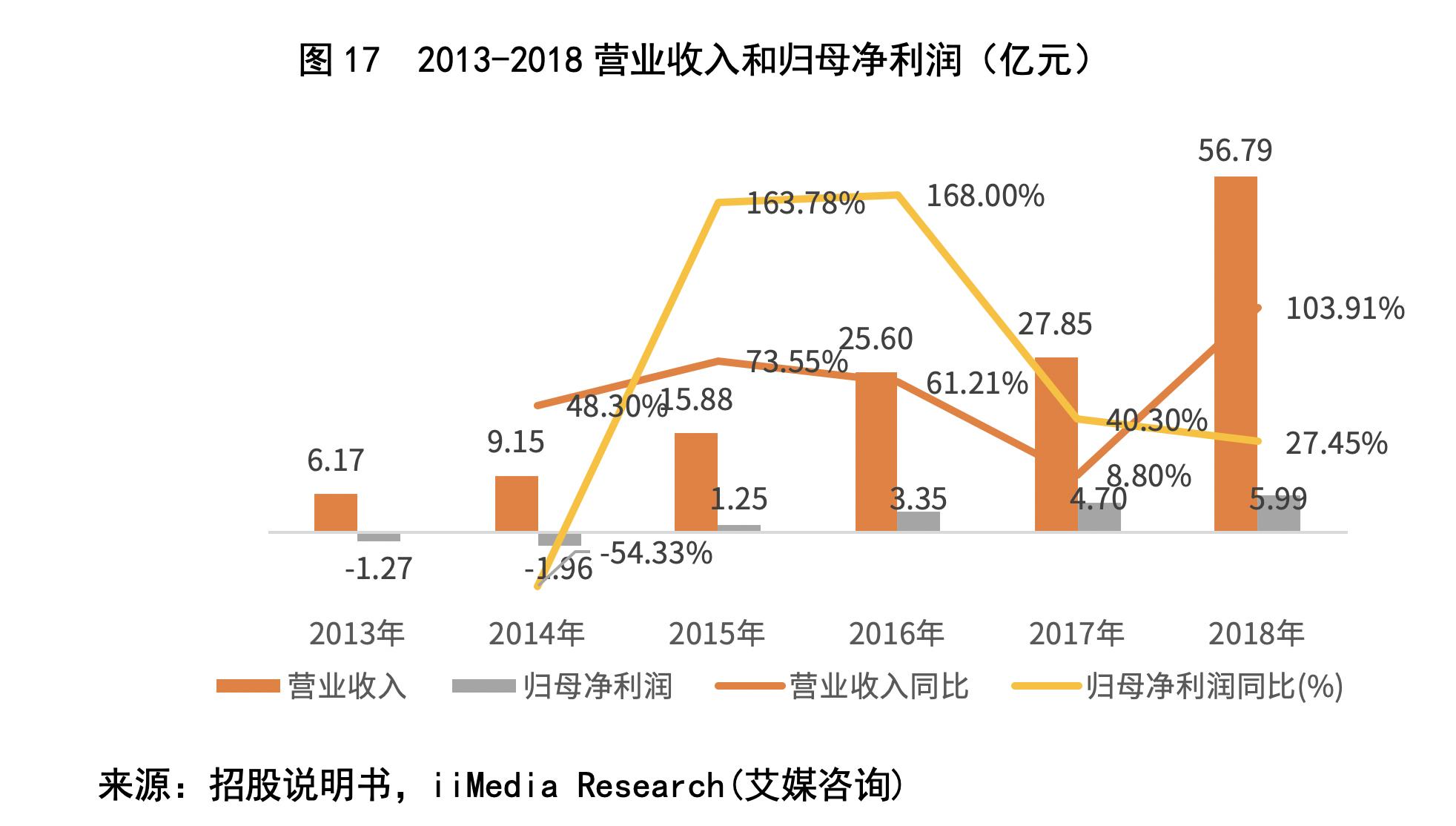 300773拉卡拉在数字经济上的潜力,300773拉卡拉在互联网金融上的潜力