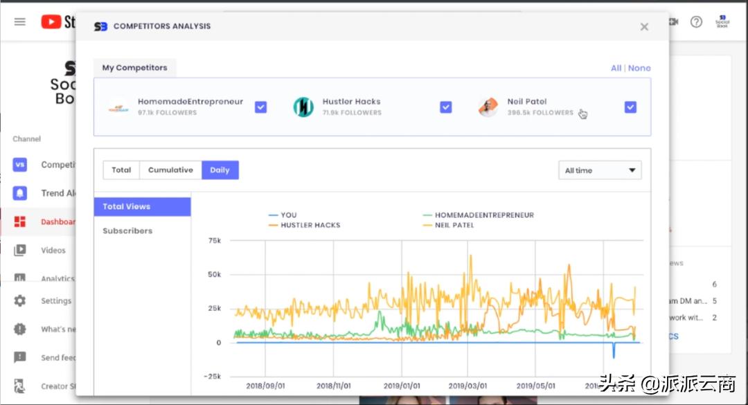 如何成为月入6位数的博主、KOL、网红?