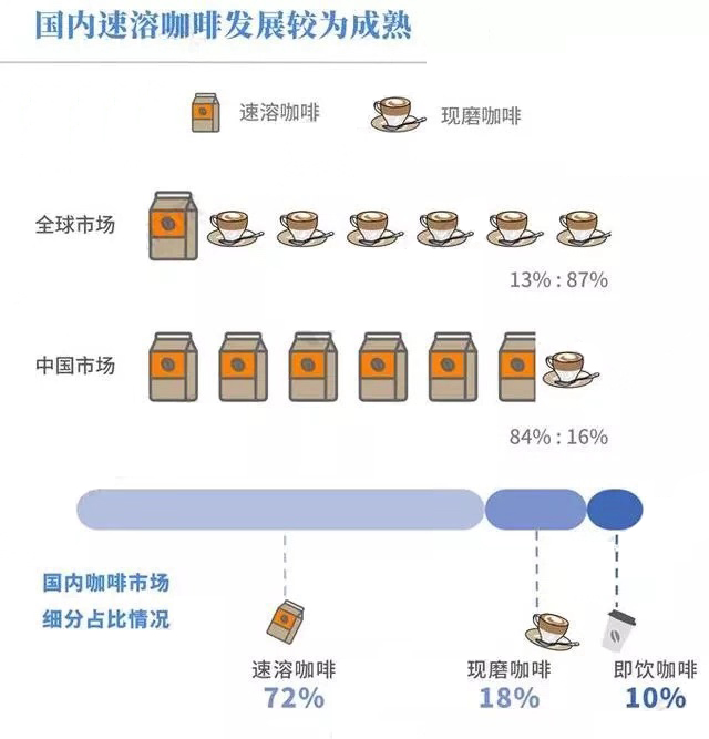 中赫时尚咖啡在哪儿,中赫时尚咖啡深圳