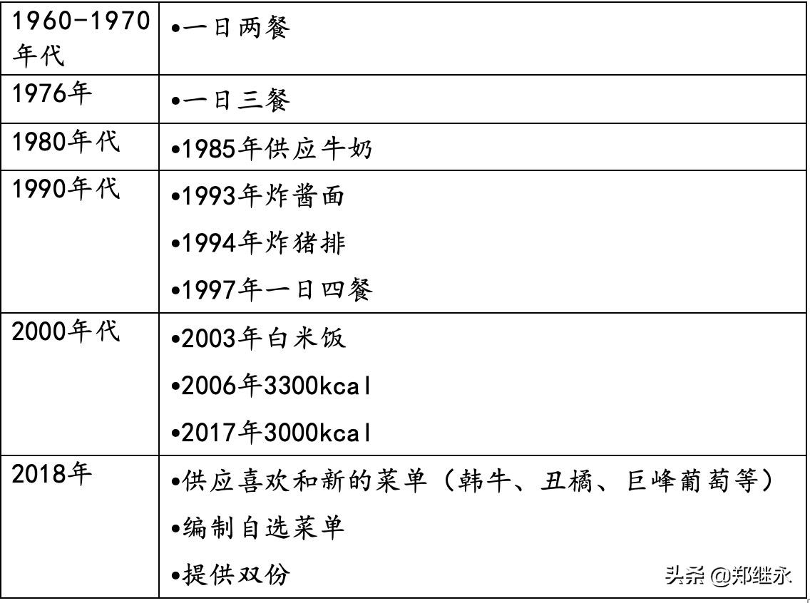 韩国小知识,小知识韩国