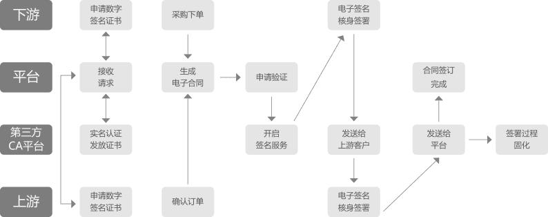 legendshop跨境平台,legendshop跨境电商解决方案