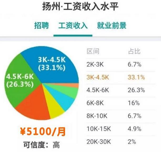 江苏平均工资图片,江苏平均工资是税前吗