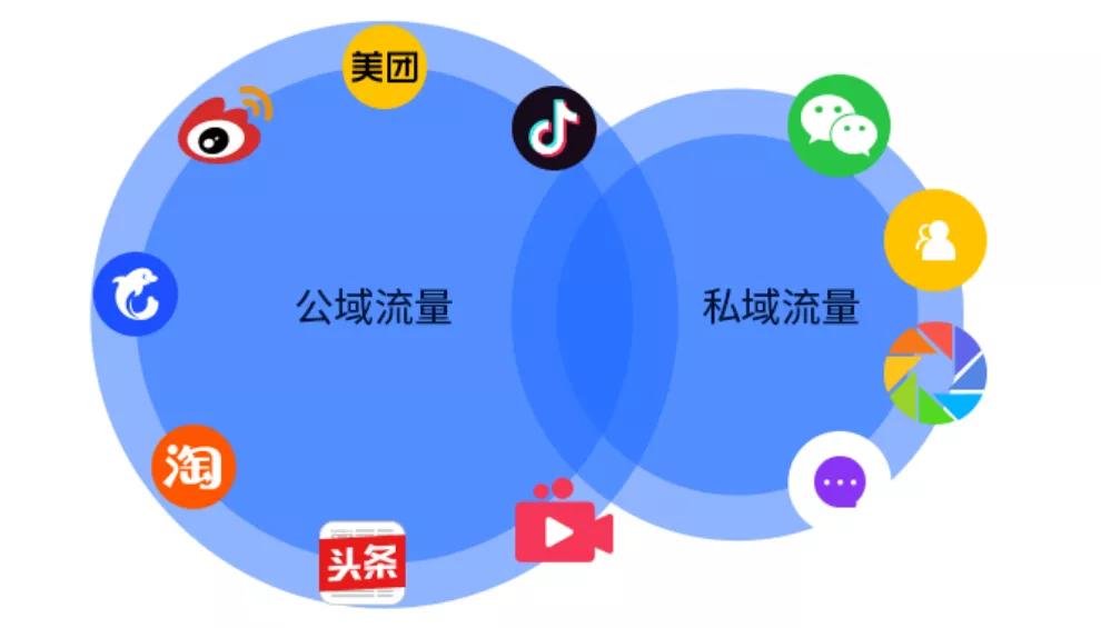 教培私域运营课,教培机构线上引流裂变的最佳方法