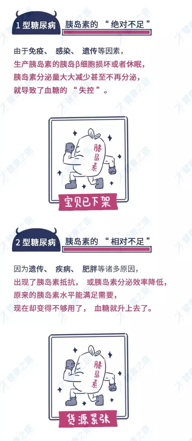 什么是1型糖尿病什么是2型糖尿病,空腹血糖7.0是一型还是二型糖尿病