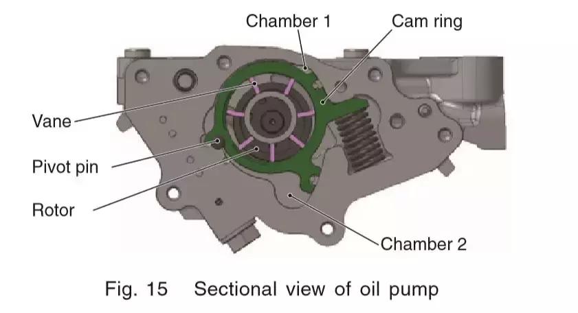 剖析凌派180TURBO发动机,这是广本科研人员的个性表达方式