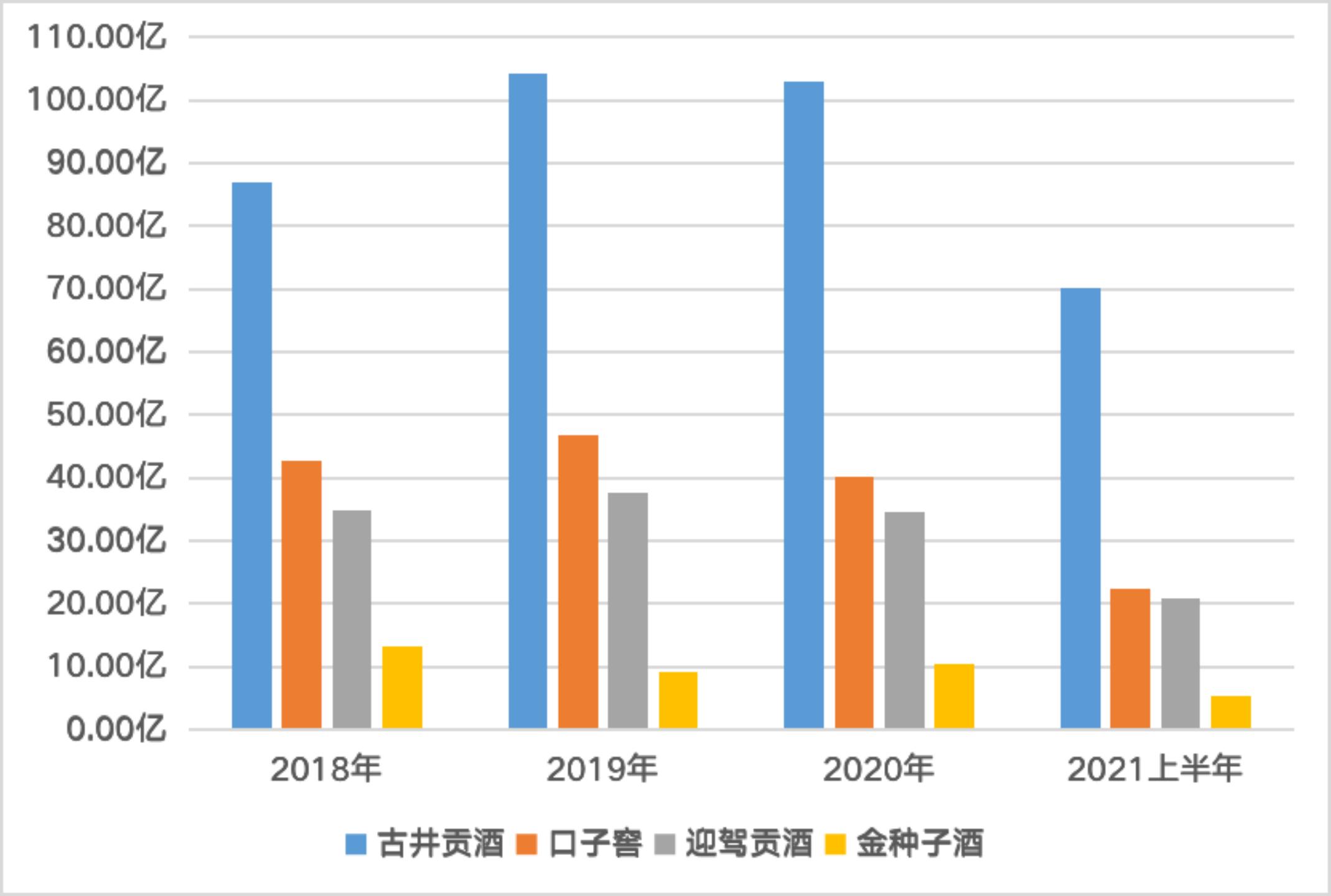 口子窖利润预测,口子窖产品分析