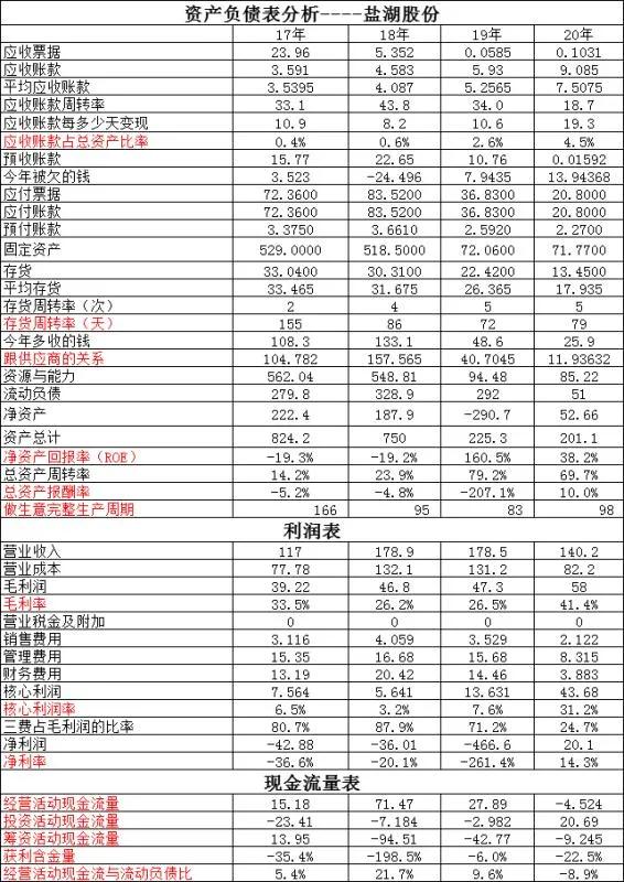 盐湖股份与磷化工区别,盐湖股份对比茅台