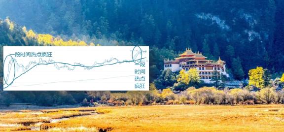 大盘回踩蓄势再冲关,大盘蓄势待攻a股行情一触即发