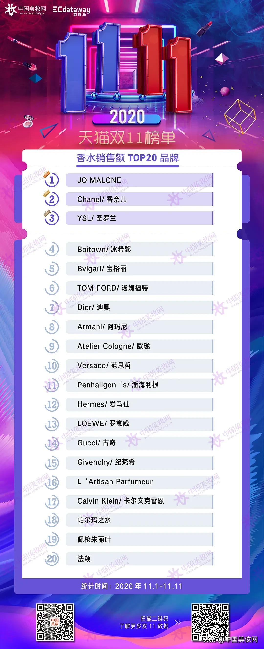 2022年化妆品国货黑榜,国货护肤品十大黑榜