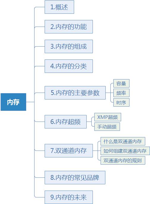 电脑硬件知识大全视频,电脑硬件知识零基础学习视频