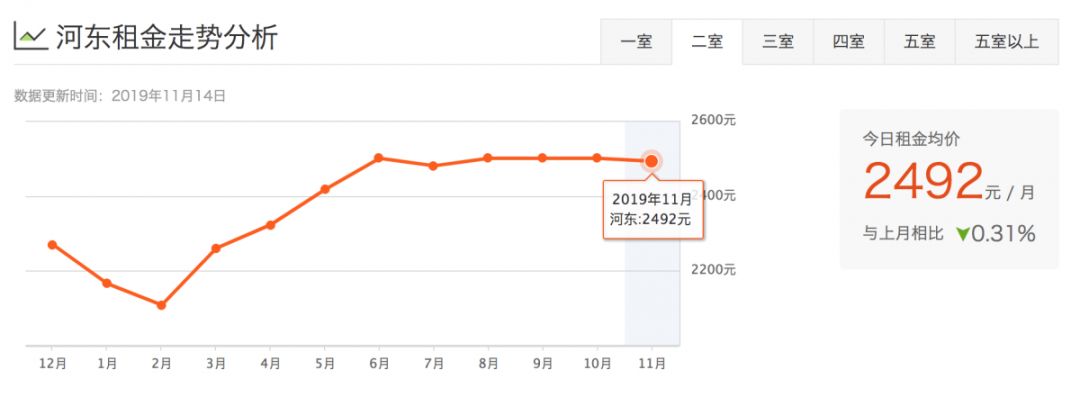 津市租房价格表,天津租房一般多少钱一平方