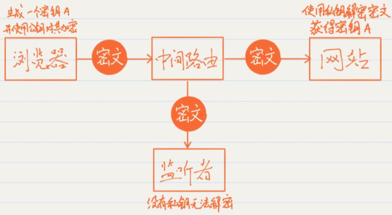https入门教程,https深度解析