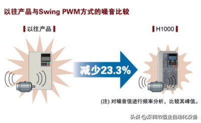 安川变频器v1000参数一览表,安川h1000变频器怎么拷贝数据