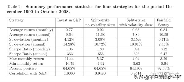 庞氏骗局十大经典案例量刑分析,什么是庞氏骗局如何去识破的