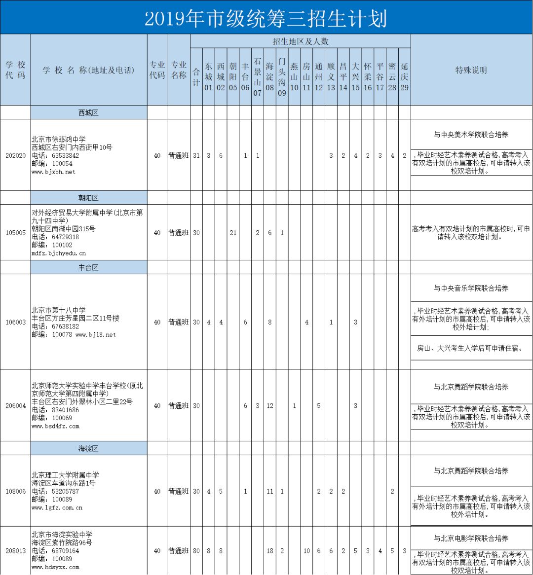 北京高中跨区,外省籍学生怎样在北京考上高中