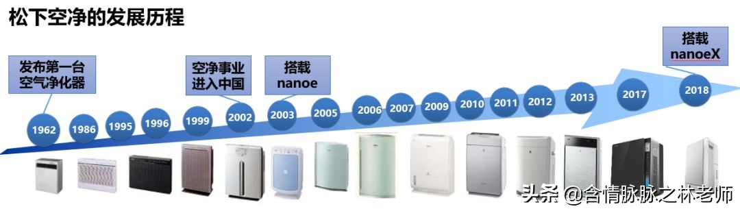 松下净化加湿器测评,松下加湿空气净化器f-vxg70c