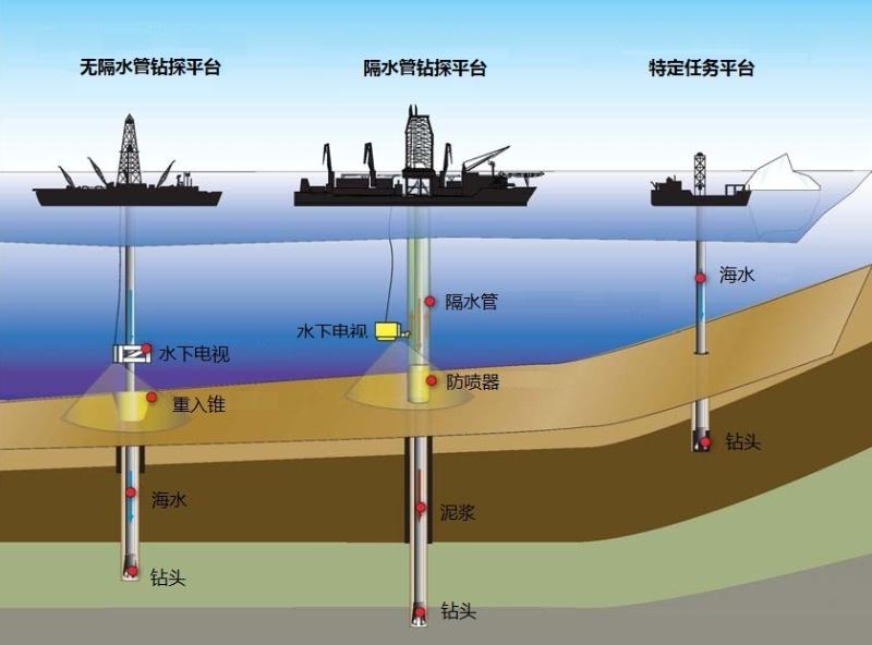开采石油钻井,开采石油的钻井是怎样的